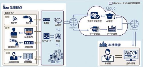 Lyft布局自動駕駛 獨立研發能否撼動市場格局？