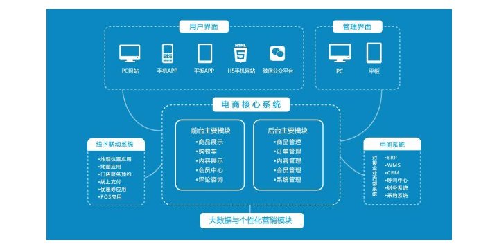 浙江通用軟件開發(fā)與行業(yè)應(yīng)用實(shí)踐的深度融合設(shè)計(jì)