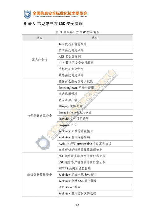 第三方SDK使用合規(guī)指引 保障移動應(yīng)用安全與用戶隱私